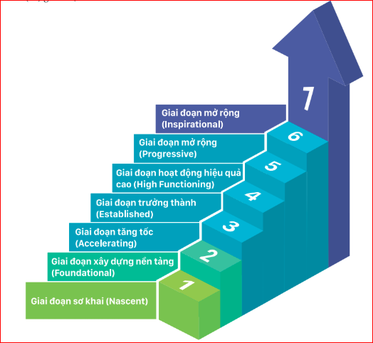 Doanh Nhân Hồ Huỳnh Duy - Sáng lập DGroup Holdings - Dẫn đầu Hệ Sinh Thái Khởi Nghiệp Thực Tế VN