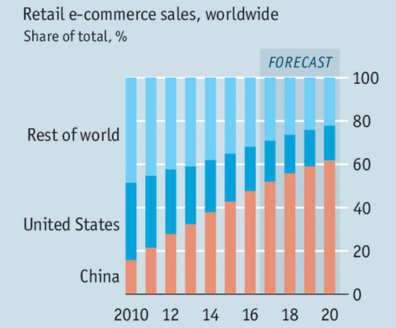 Top 10 Trang Thương Mại Điện Tử Trung Quốc năm 2020